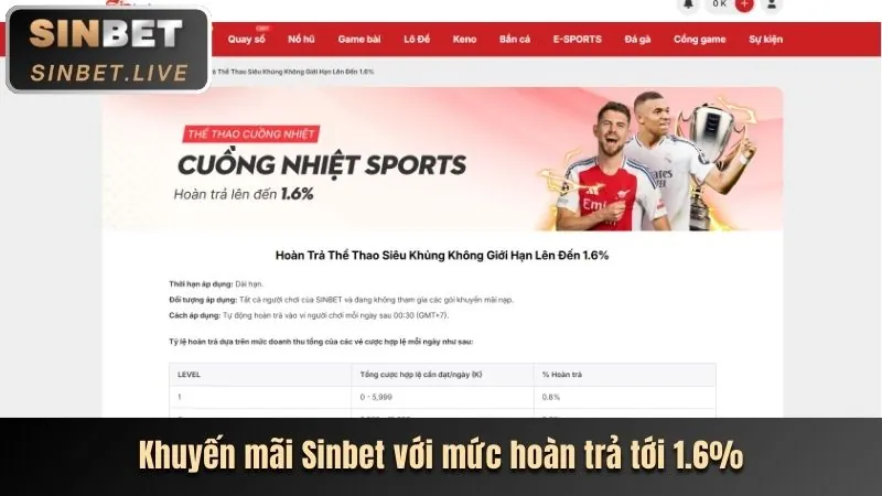 Tổng quan các chương trình ưu đãi của 7club Casino